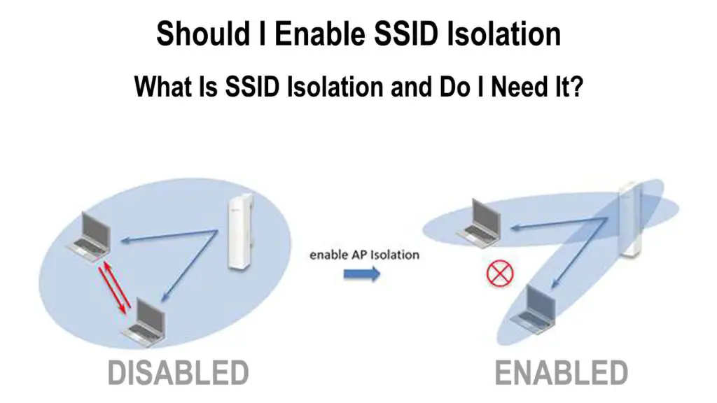 Should I Enable SSID Isolation