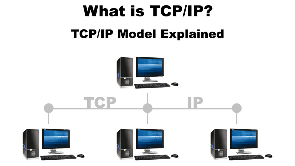 What is TCP/IP