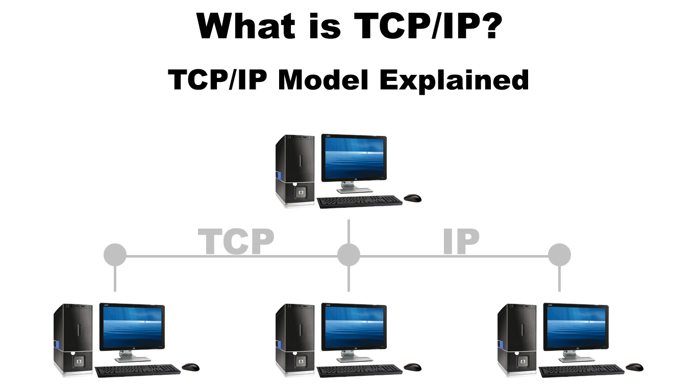 What is TCP/IP? (TCP/IP Model Explained) - RouterCtrl