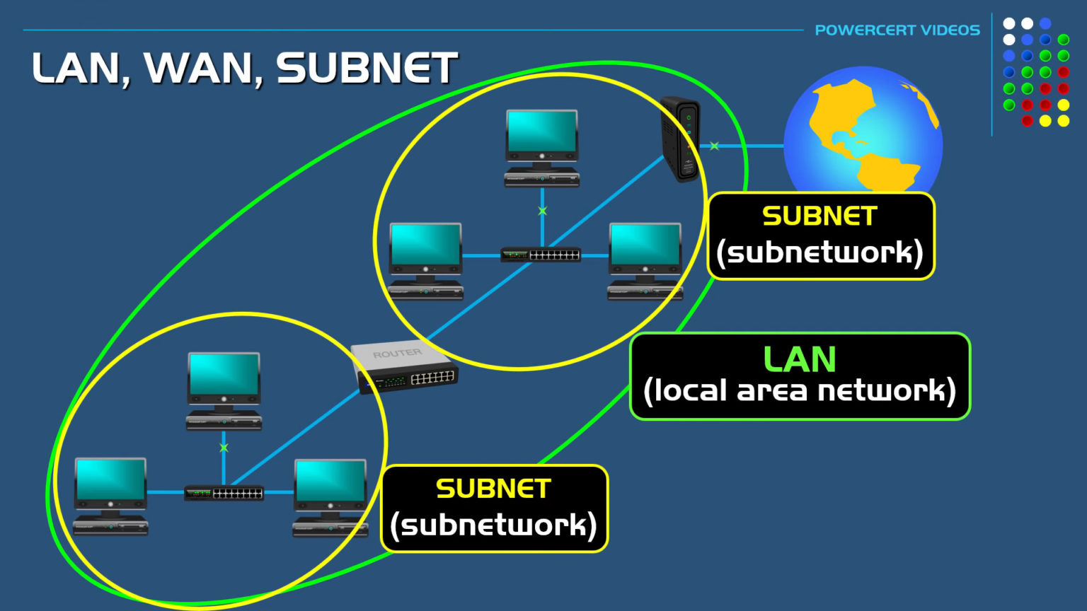 What Are Subnets And Subnet Masks? (A Beginner’s Guide To Subnetting ...