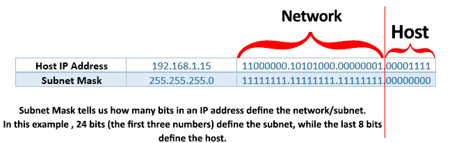 subnet mask