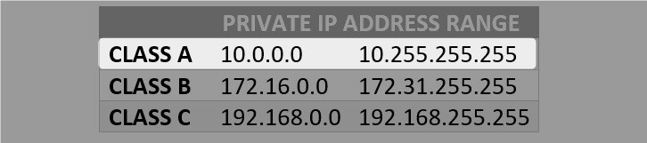 10.10.10.254 Private IP address