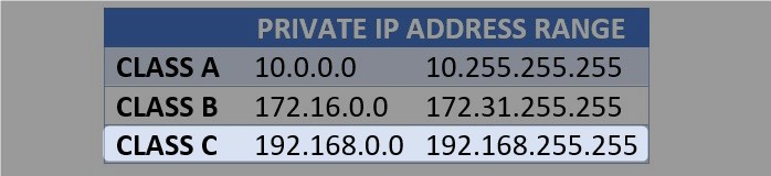 192.168.20.1 Private IP address