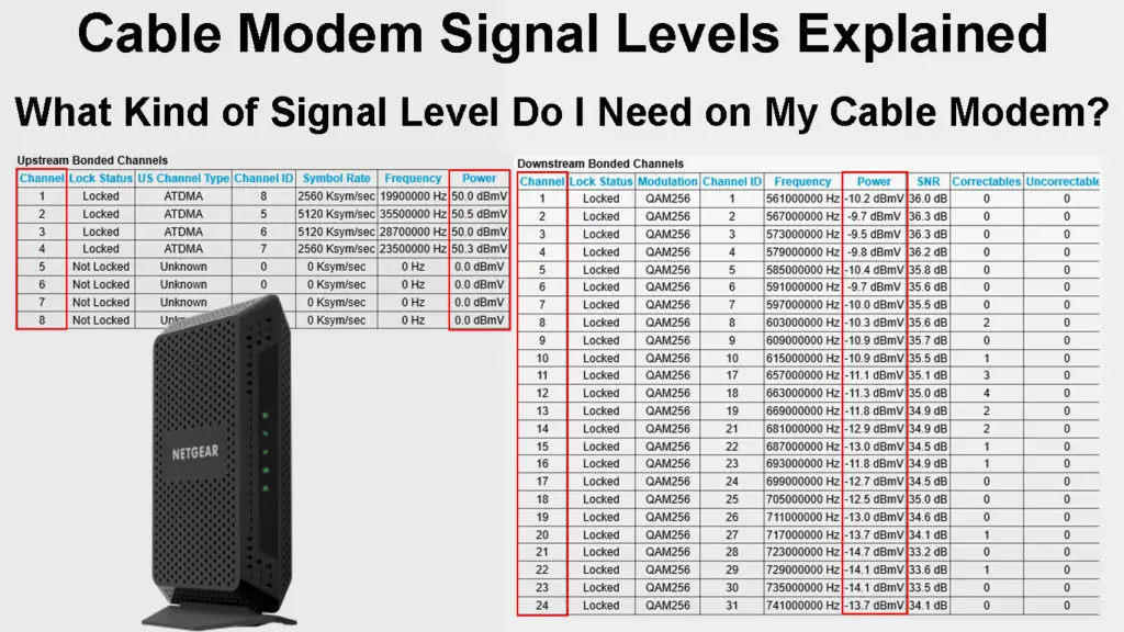 Cable Modem Signal Levels Explained