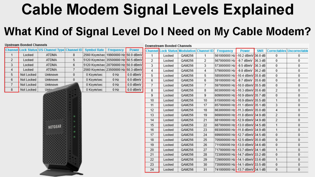 Cable Modem Signal Levels Explained