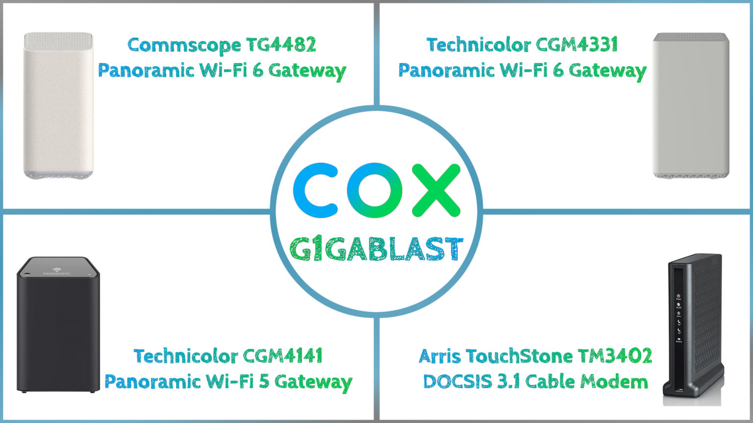 What Modems Does COX Use for Gigablast? (Cox Gigablast Modems) RouterCtrl