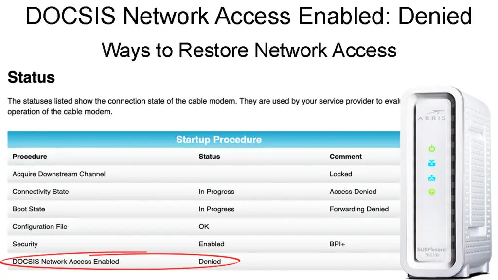 DOCSIS Network Access Enabled: Denied