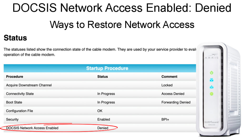 DOCSIS Network Access Enabled: Denied