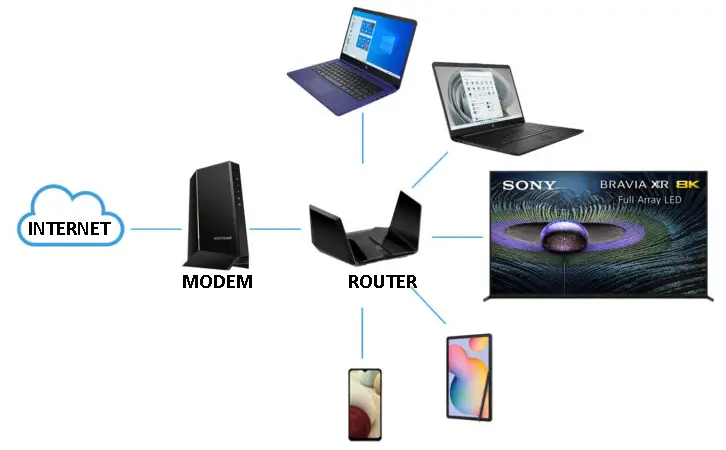 How Does a Router Work
