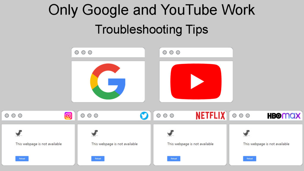 Only Google and YouTube Work