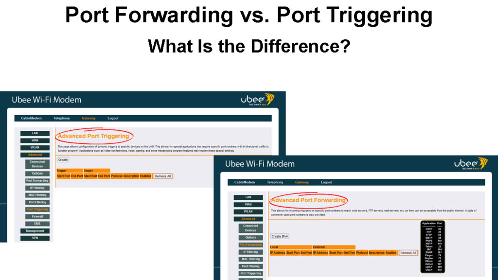 Port Triggering vs. Port Forwarding