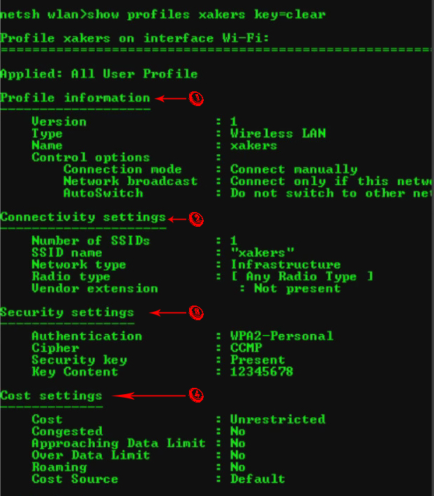 WLAN Profiles Configuration Rows Explained