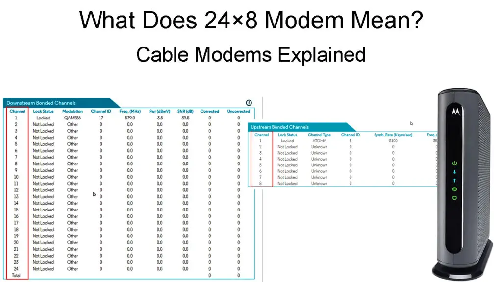 What Does 24×8 Modem Mean