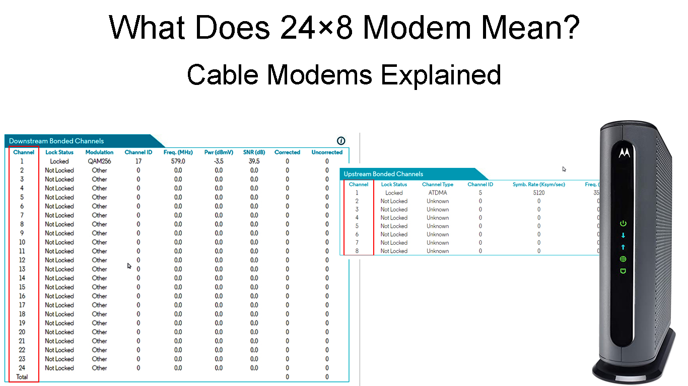 What Does 24×8 Modem Mean? (Cable Modems Explained) RouterCtrl