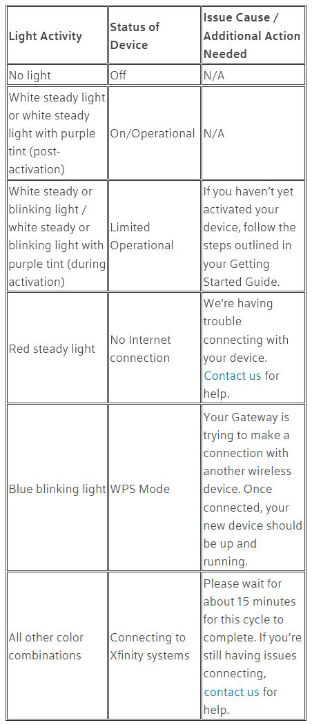 How To Fix The Xfinity Router Blinking Green Light Issue RouterCtrl