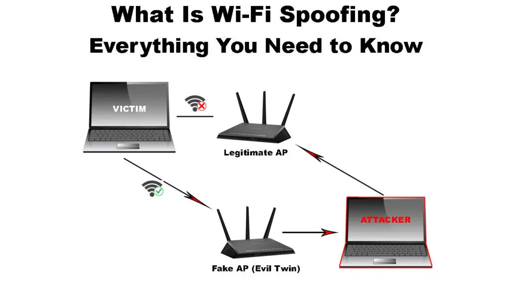 What Is Wi-Fi Spoofing