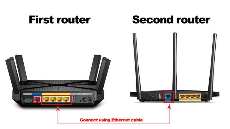 First and Second Router