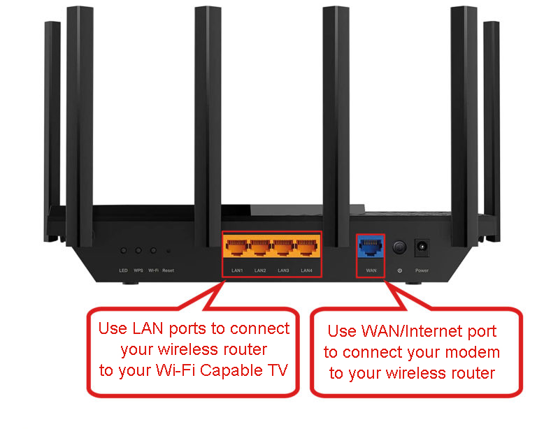 LAN port