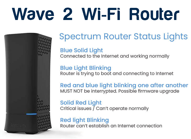 Spectrum Router Status Lights