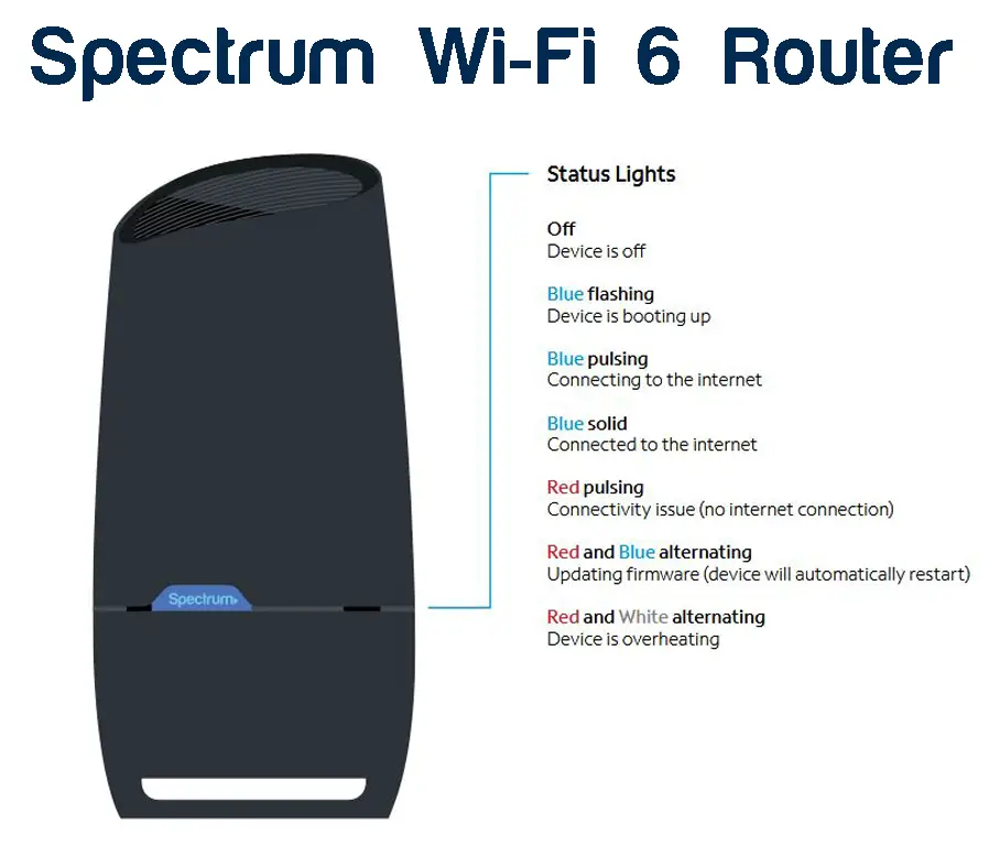 Spectrum Wi-Fi 6 Router Status Lights