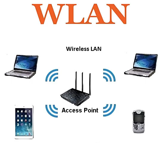 WLAN