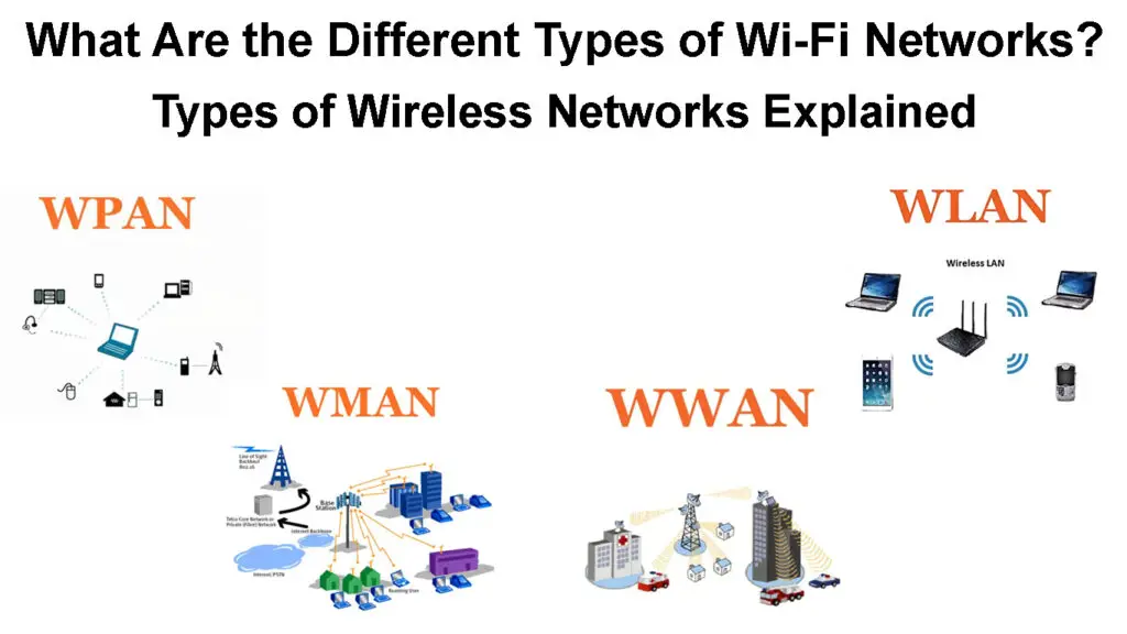 What Are the Different Types of Wi-Fi Networks