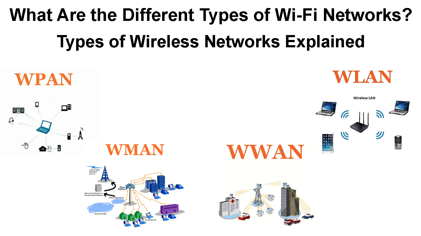 What Is The Meaning Of A Wireless Local Area Network