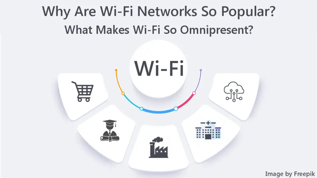 Why Are Wi-Fi Networks So Popular