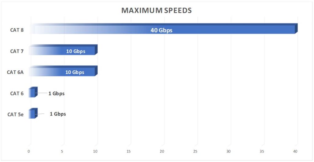 maximum speeds