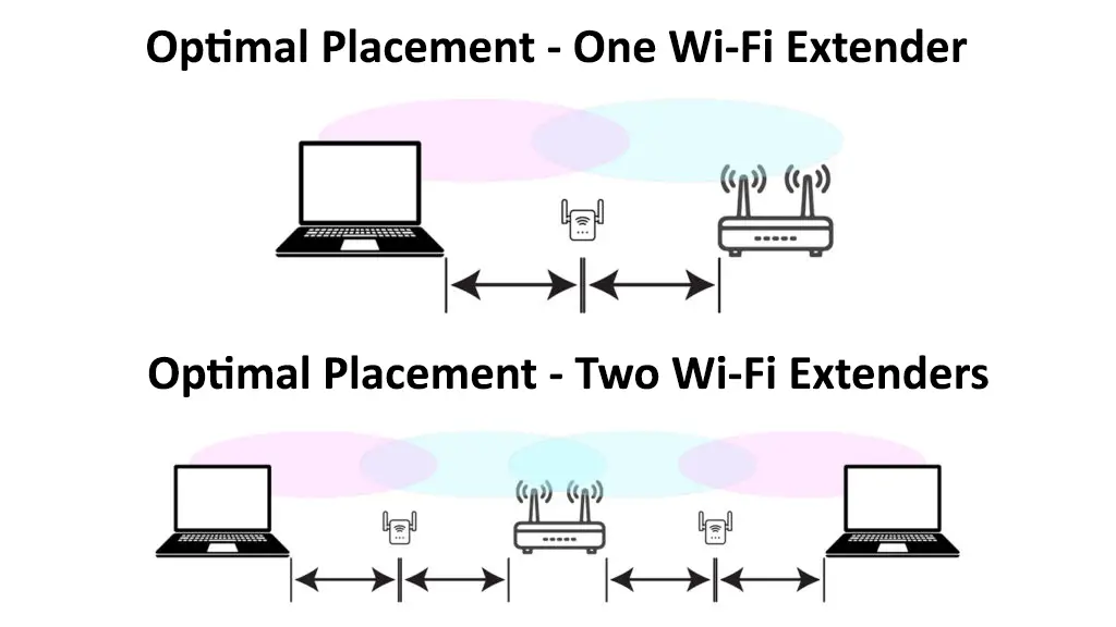 Placing Your Wi-Fi Extender