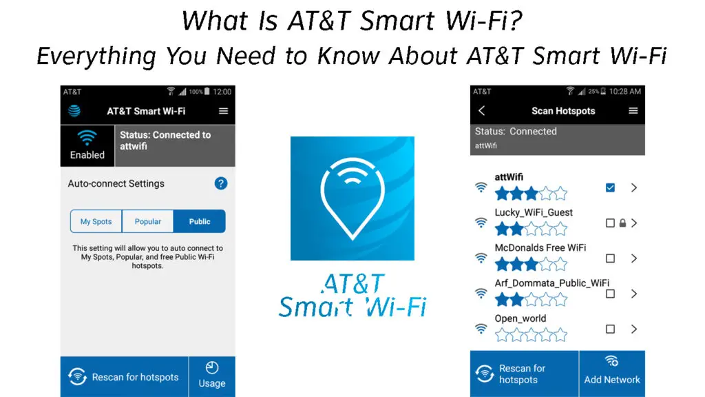 What Is AT&T Smart Wi-Fi