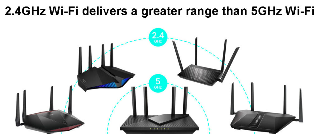 2.4GHz and 5GHz