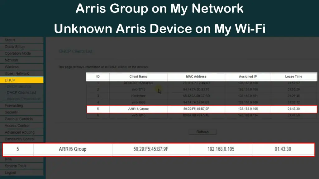 Arris Group on My Network