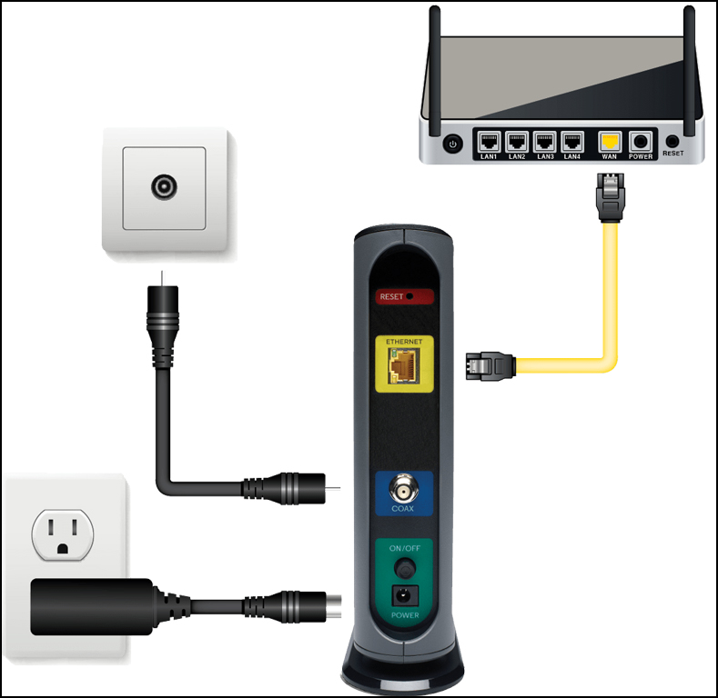 Motorola Modem 2 Blue Lights Flashing Shelly Lighting