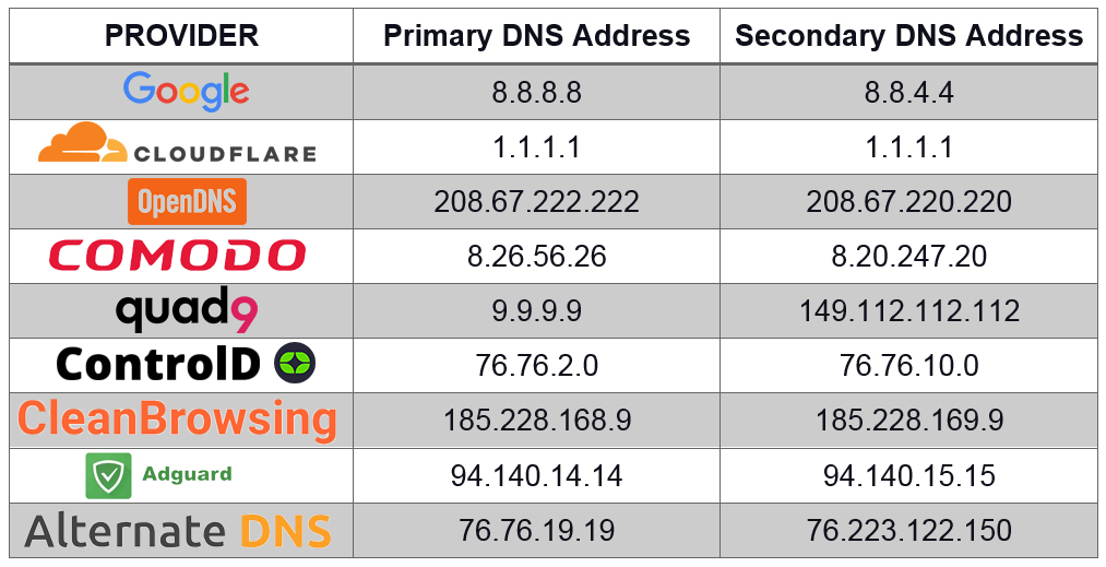 DNS servers