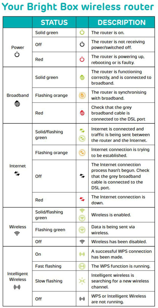 EE Bright Box - LED light meaning