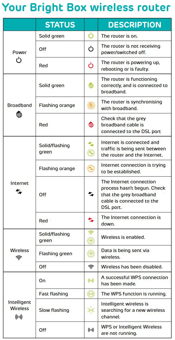 Ee Router Flashing Yellow Light (6 Ways To Fix It) - Routerctrl