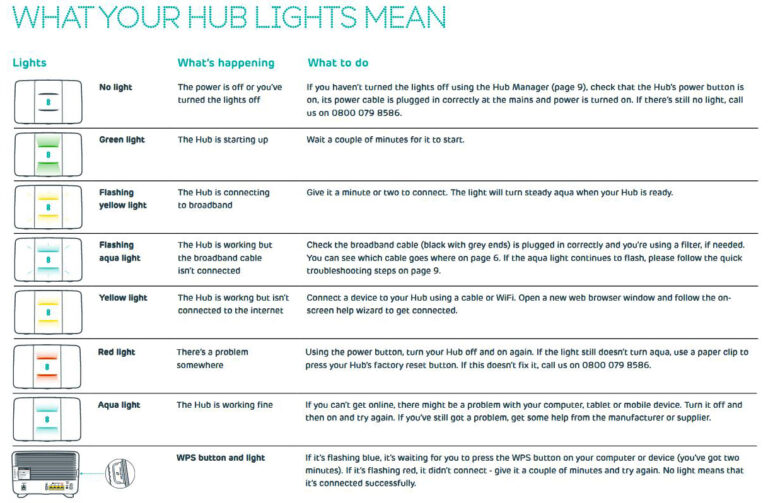 EE Router Flashing Yellow Light (6 Ways to Fix It) RouterCtrl