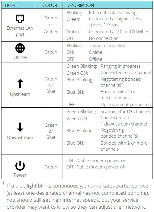 Motorola MB7220