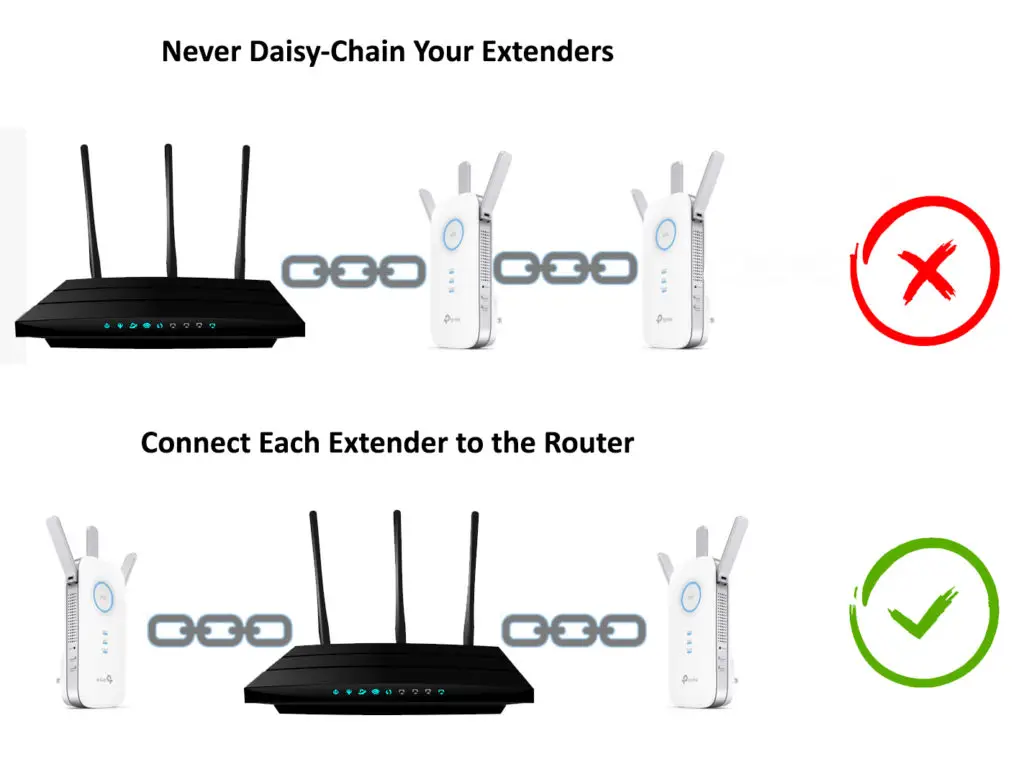 connected to the router