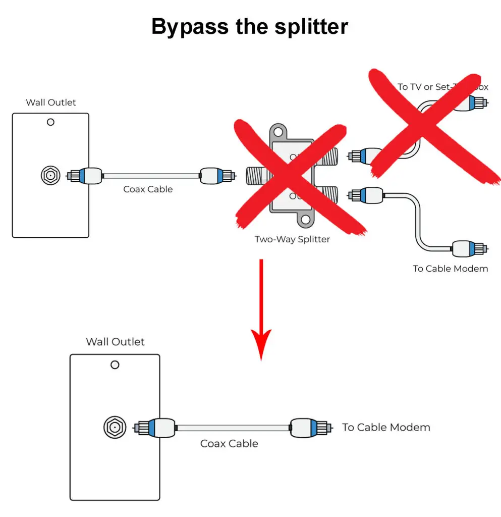 Bypass the splitter