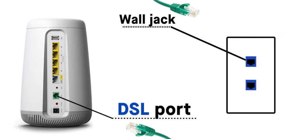 DSL port on the modem and the wall jack