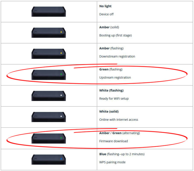 Shaw Modem Flashing Green (Troubleshooting Guide) RouterCtrl