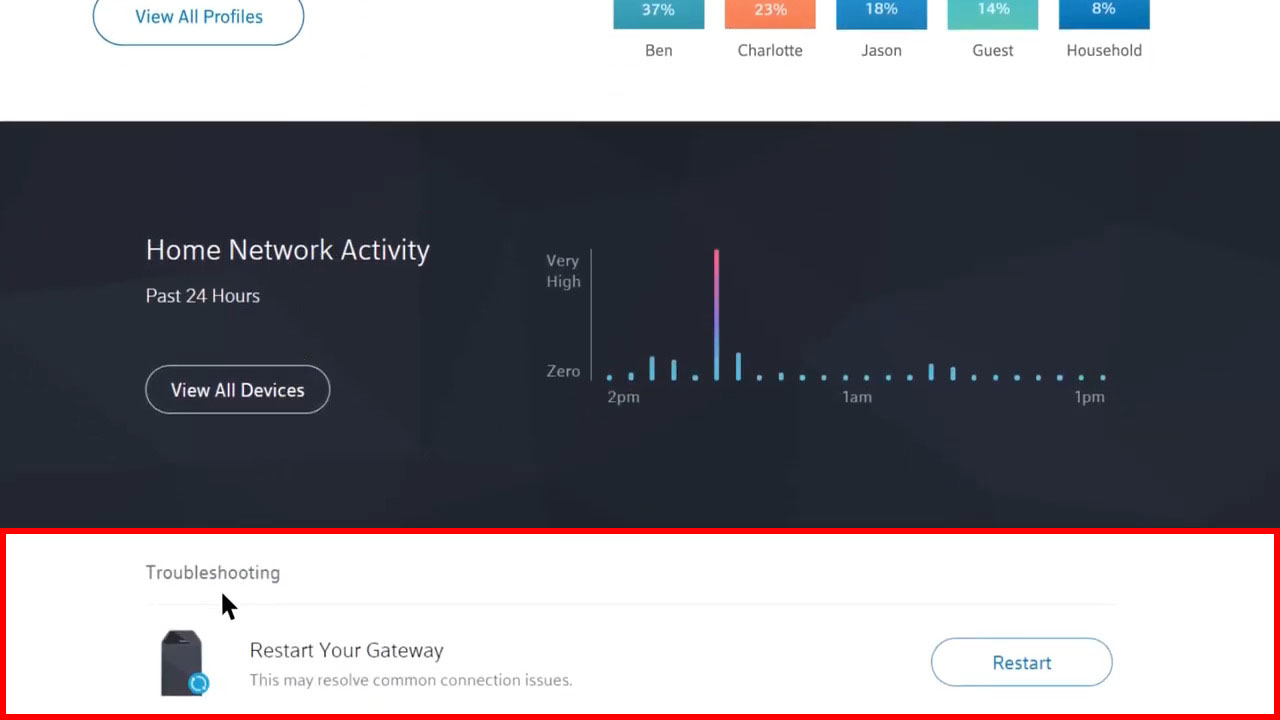 Shaw Modem Lights Meaning (With Troubleshooting Tips) RouterCtrl
