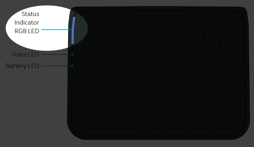 Status Indicator RGB LED